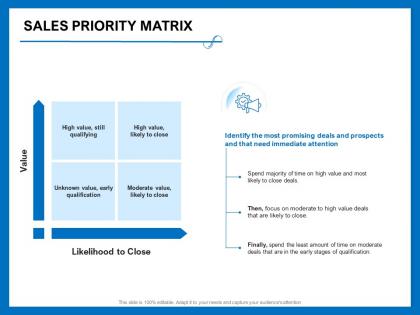 Sales priority matrix immediate attention ppt powerpoint presentation layouts outline