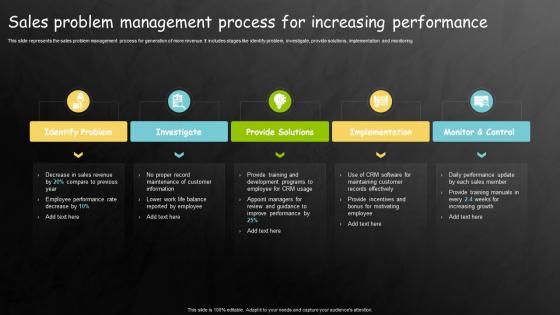 Sales Problem Management Process For Increasing Performance