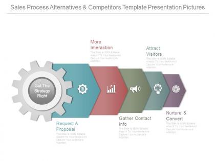 Sales process alternatives and competitors template presentation pictures