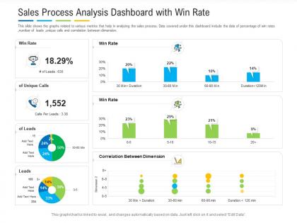 Sales process analysis dashboard with win rate powerpoint template