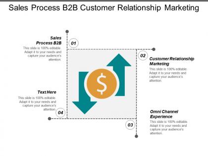 Sales process b2b customer relationship marketing omni channel experience cpb