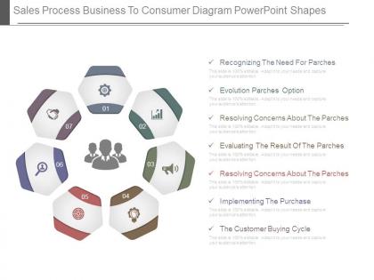 Sales process business to consumer diagram powerpoint shapes