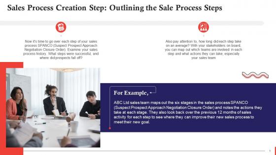 Sales Process Creation Step Create An Outline Training Ppt