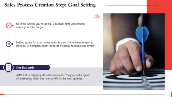 Sales Process Creation Step Goal Setting Training Ppt