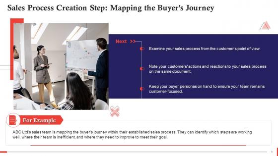 Sales Process Creation Step Mapping The Buyers Journey Training Ppt