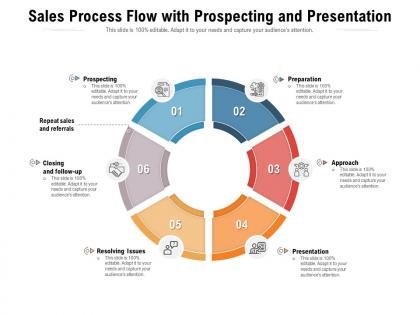 Sales process flow with prospecting and presentation