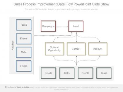 Sales process improvement data flow powerpoint slide show