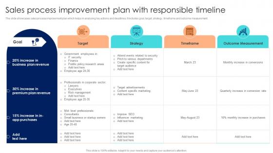 Sales Process Improvement Plan With Responsible Timeline