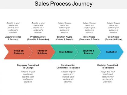 Sales process journey 2