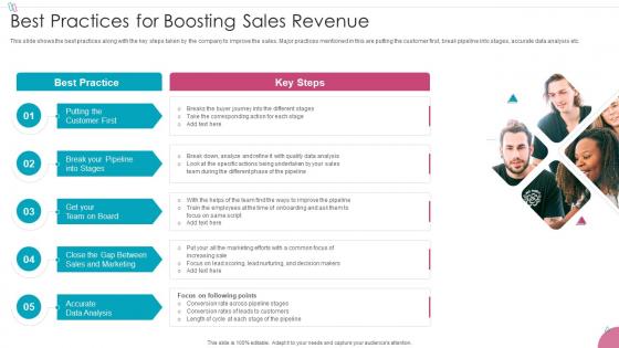 Sales Process Management To Increase Business Efficiency Best Practices For Boosting Sales Revenue