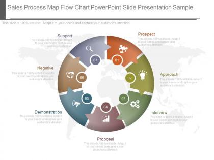 Sales process map flow chart powerpoint slide presentation sample
