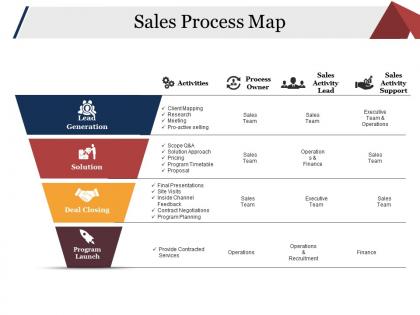 Sales process map ppt examples slides