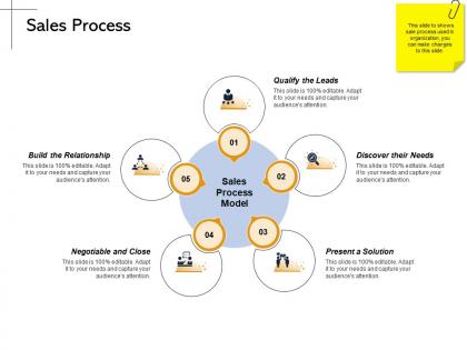 Sales process negotiable and close ppt powerpoint presentation icon deck
