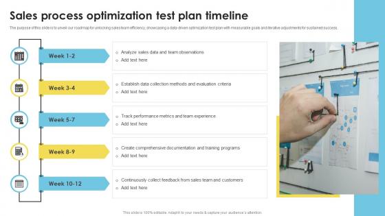 Sales Process Optimization Test Plan Timeline