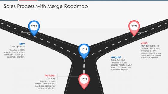 Sales process with merge roadmap