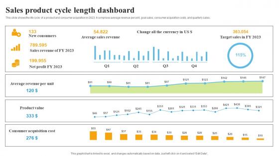 Sales Product Cycle Length Dashboard