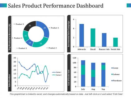 Sales product performance dashboard top products in revenue
