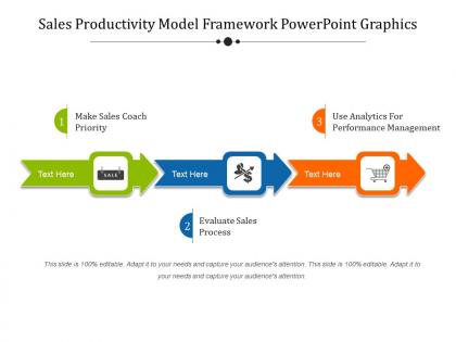 Sales productivity model framework powerpoint graphics