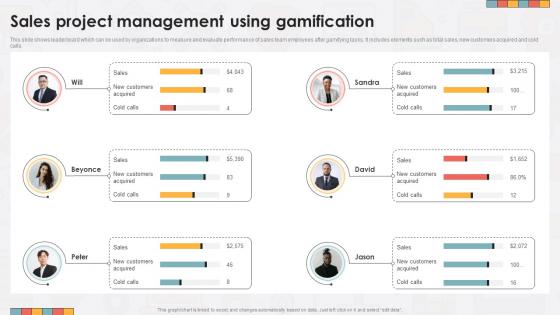 Sales Project Management Using Gamification