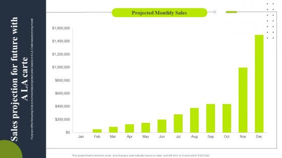 Sales projection for future with a la carte tiered pricing model for managed service