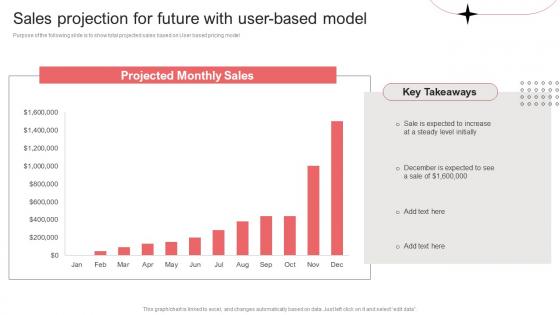 Sales Projection For Future With User Based Model Per Device Pricing Model For Managed Services