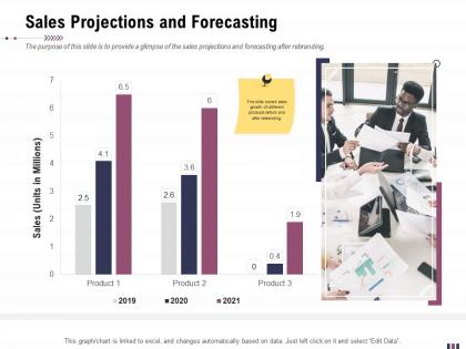 Sales projections and forecasting rebranding and relaunching ppt ideas