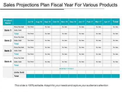 Sales projections plan fiscal year for various products