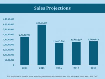 Sales projections ppt slides template