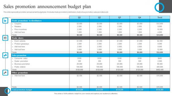 Sales Promotion Announcement Budget Plan