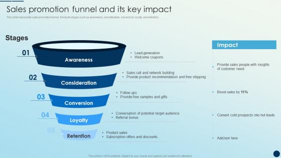 Sales Promotion Funnel And Its Key Impact Brand Promotion Strategies