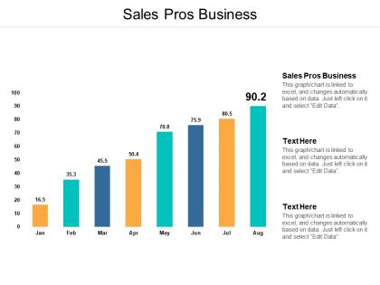 Sales pros business ppt powerpoint presentation ideas background image cpb