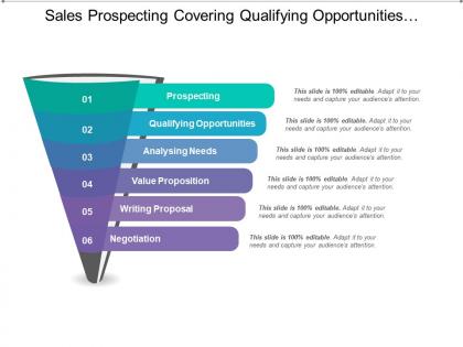 Sales prospecting covering qualifying opportunities and value proposition