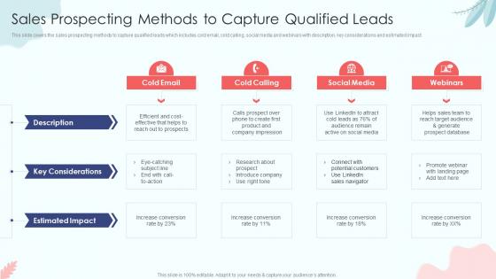 Sales Prospecting Methods To Capture Qualified Leads Sales Process Automation To Improve Sales