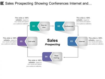 Sales prospecting showing conferences internet and cold calls