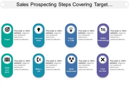 Sales prospecting steps covering target methodology and closing deal