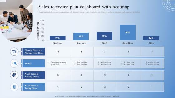 Sales Recovery Plan Dashboard With Heatmap
