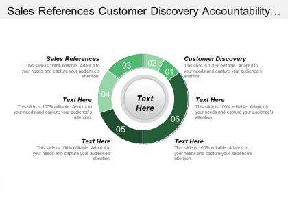 Sales references customer discovery accountability progress breakthrough innovation
