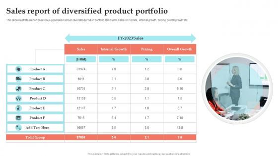 Sales Report Of Diversified Product Portfolio