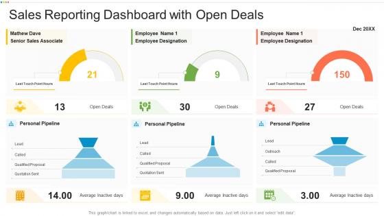 Sales reporting dashboard with open deals