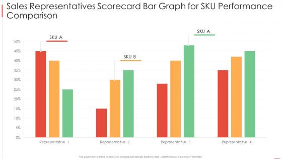 Sales representatives scorecard bar graph for sku performance comparison