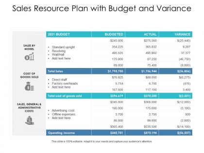 Sales resource plan with budget and variance
