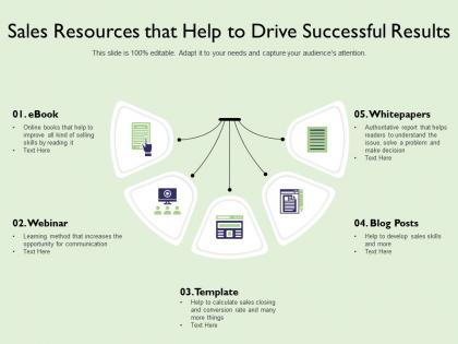 Sales resources that help to drive successful results
