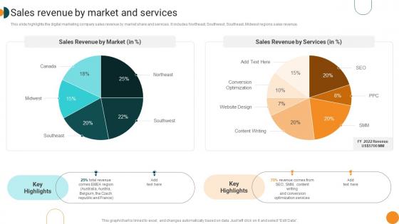 Sales Revenue By Market And Services Web Advertising Company Profile Ppt Information