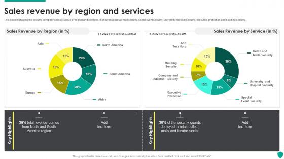 Sales Revenue By Region And Services Security Guard Service Company Profile