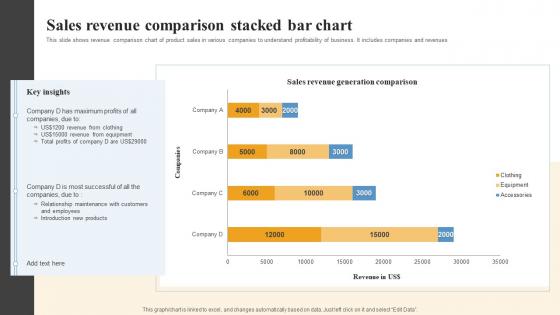 Sales Revenue Comparison Stacked Bar Chart