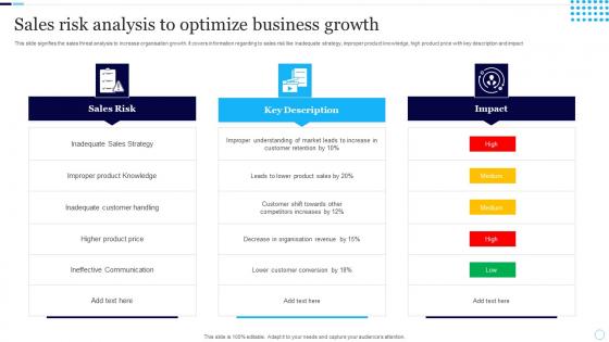 Sales Risk Analysis To Optimize Business Growth