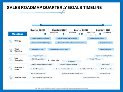 Sales roadmap quarterly goals timeline global breakeven ppt powerpoint presentation summary tips