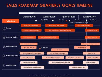 Sales roadmap quarterly goals timeline ppt powerpoint presentation styles slideshow