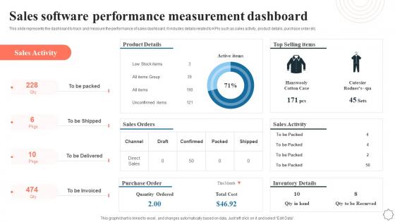 Sales Software Performance Measurement Dashboard Application Integration Program
