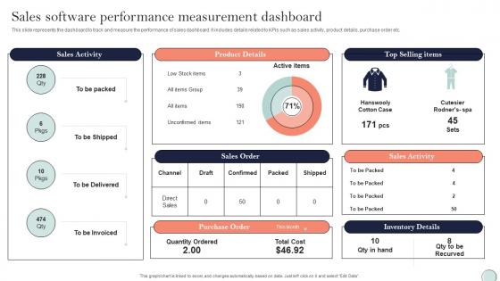 Sales Software Performance Measurement Dashboard System Integration Plan Ppt Professional Clipart Images
